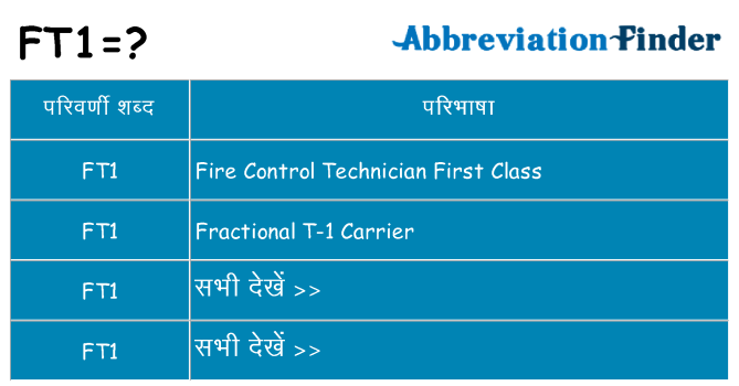 ft1 का क्या अर्थ है