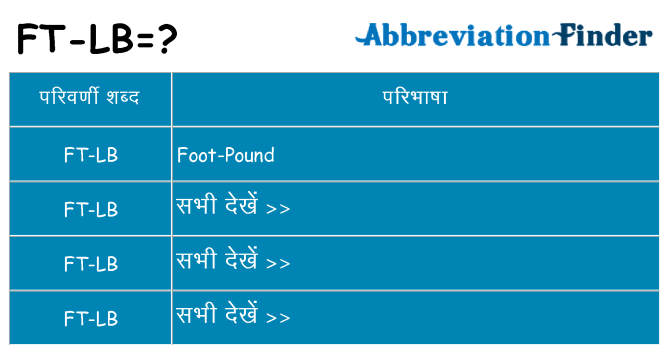 ft-lb का क्या अर्थ है