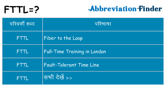 fttl का क्या अर्थ है