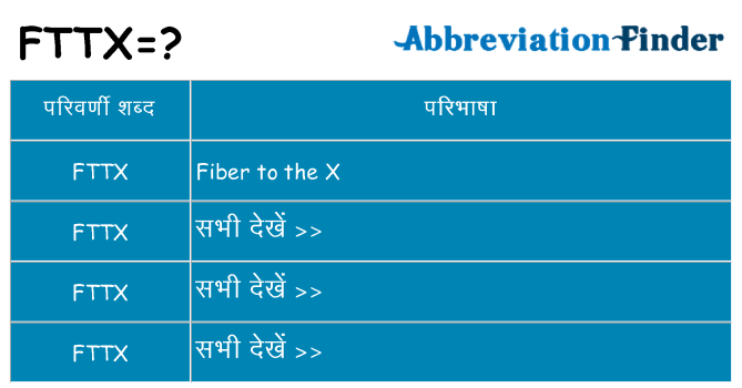 fttx का क्या अर्थ है