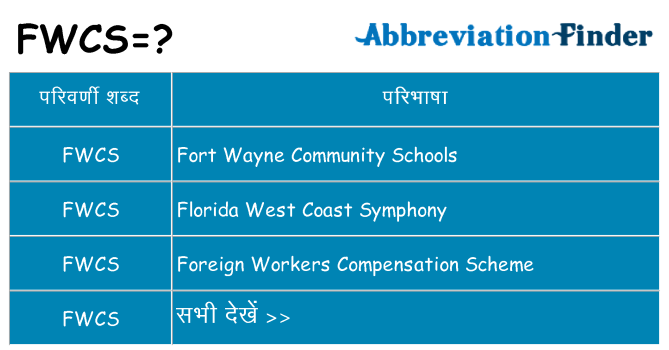 fwcs का क्या अर्थ है