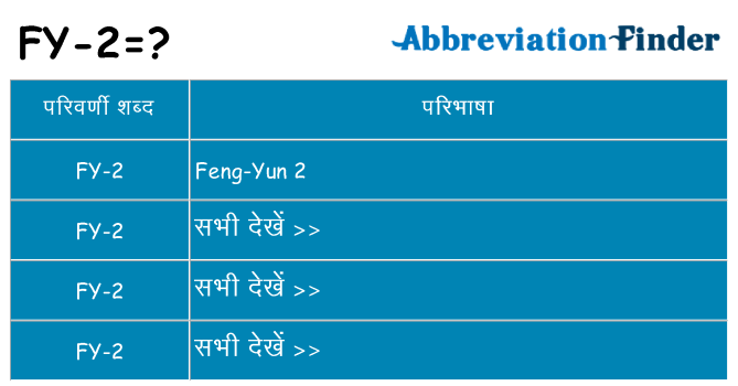 fy-2 का क्या अर्थ है