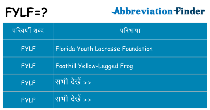 fylf का क्या अर्थ है