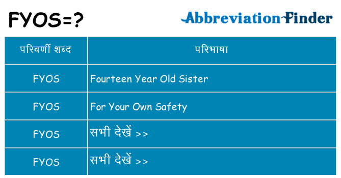 fyos का क्या अर्थ है
