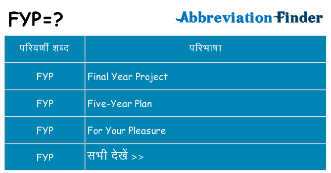 fyp का क्या अर्थ है