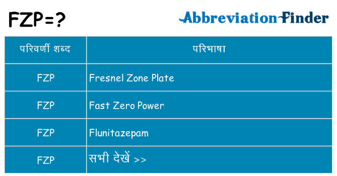 fzp का क्या अर्थ है