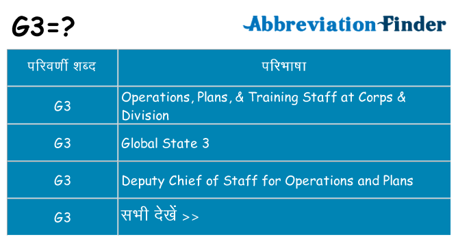 g3 का क्या अर्थ है