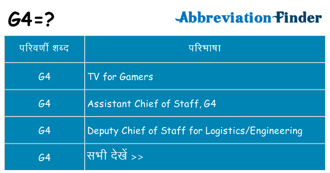 g4 का क्या अर्थ है