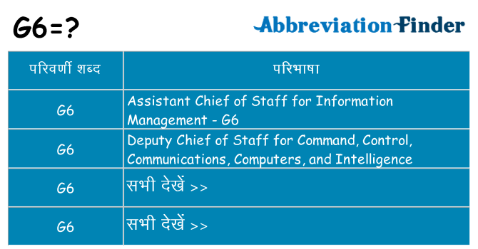 g6 का क्या अर्थ है