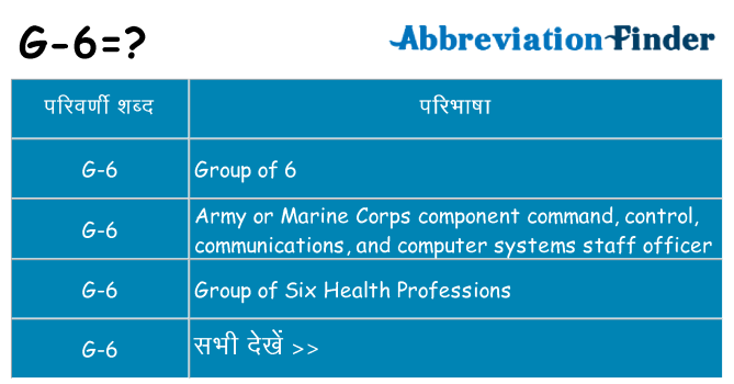 g-6 का क्या अर्थ है