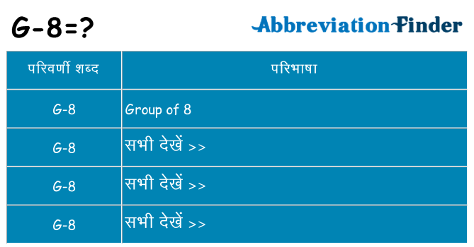 g-8 का क्या अर्थ है