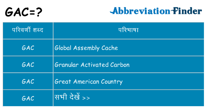 gac का क्या अर्थ है