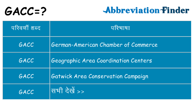 gacc का क्या अर्थ है