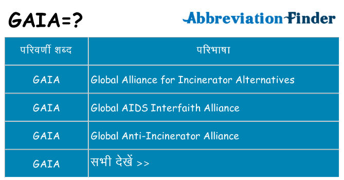 gaia का क्या अर्थ है