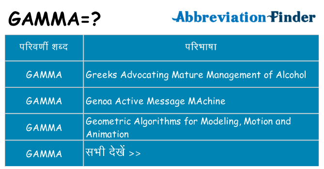 gamma का क्या अर्थ है