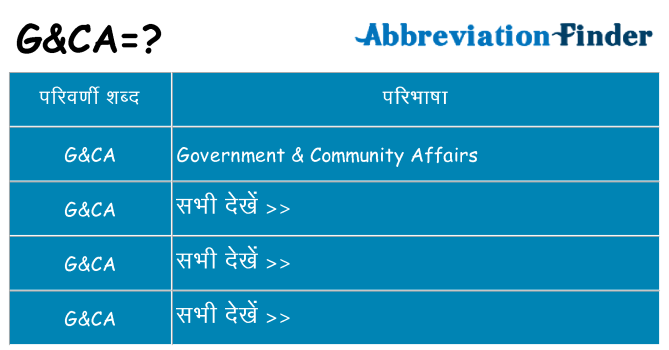 gca का क्या अर्थ है