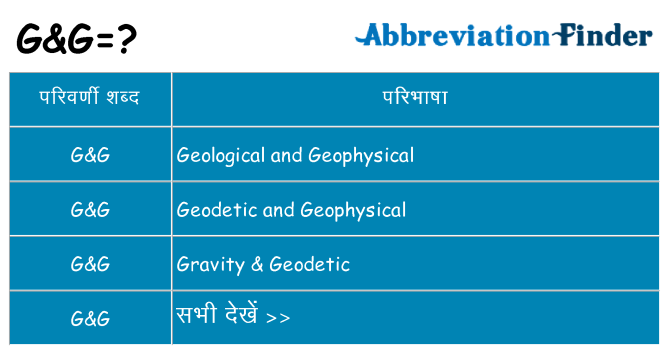 gg का क्या अर्थ है