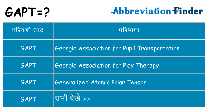 gapt का क्या अर्थ है