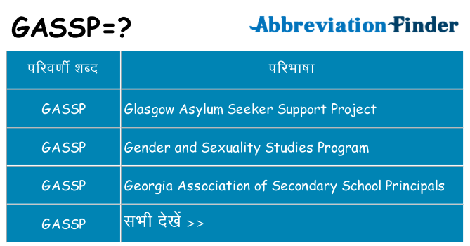 gassp का क्या अर्थ है