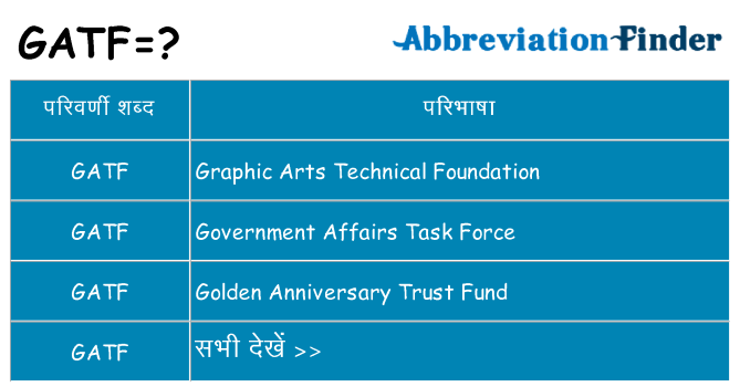 gatf का क्या अर्थ है