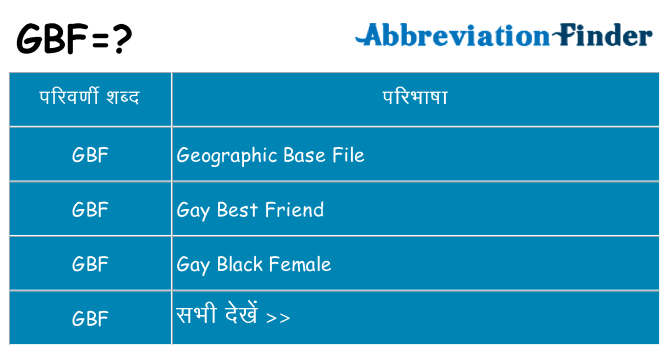 gbf का क्या अर्थ है