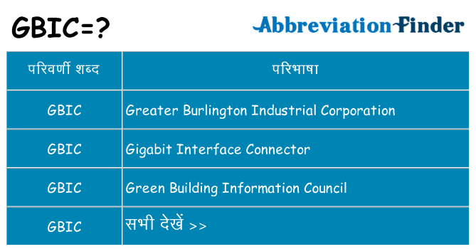 gbic का क्या अर्थ है