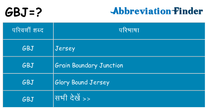 gbj का क्या अर्थ है