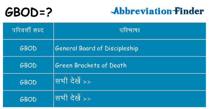 gbod का क्या अर्थ है