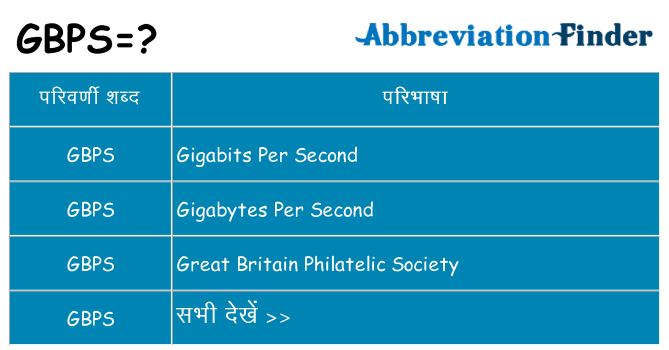 gbps का क्या अर्थ है