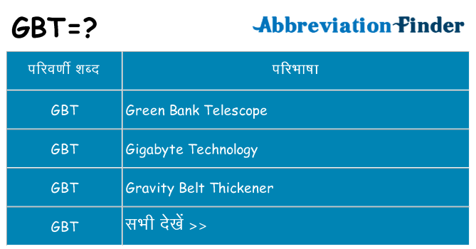 gbt का क्या अर्थ है