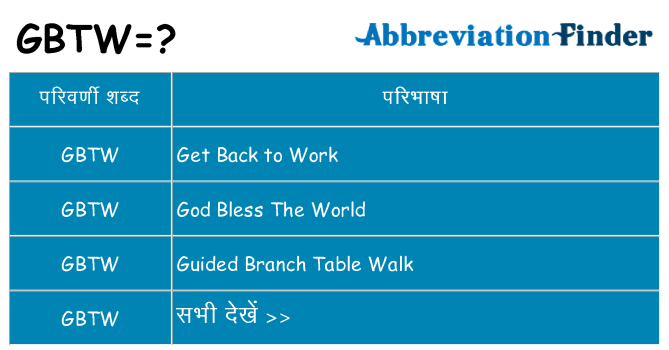 gbtw का क्या अर्थ है