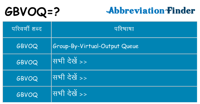 gbvoq का क्या अर्थ है
