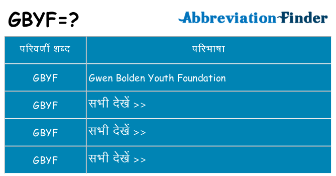 gbyf का क्या अर्थ है