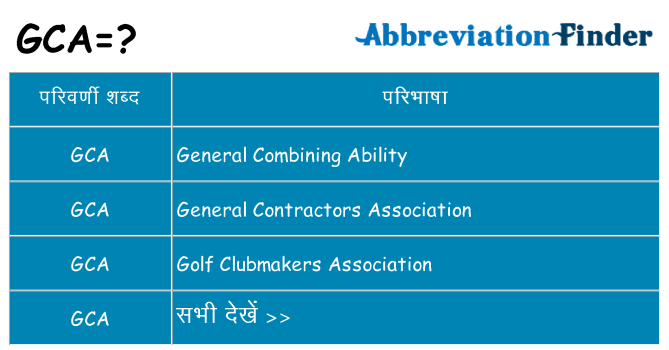gca का क्या अर्थ है