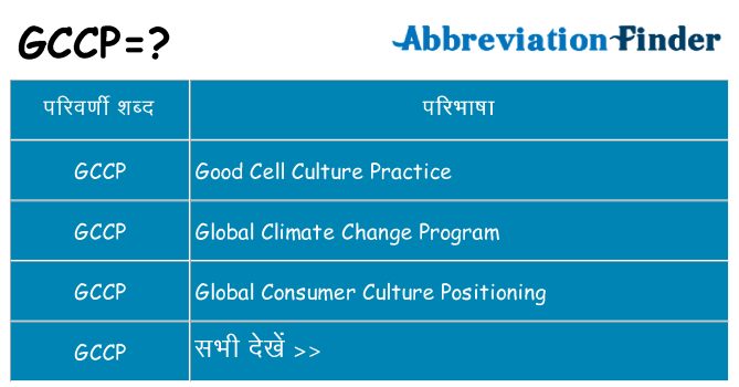 gccp का क्या अर्थ है