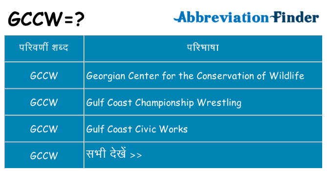 gccw का क्या अर्थ है