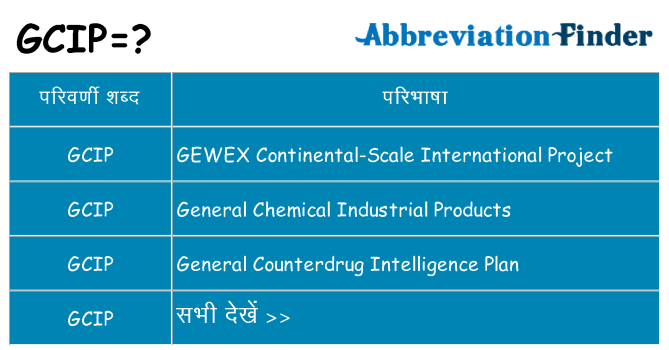 gcip का क्या अर्थ है