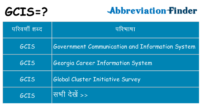 gcis का क्या अर्थ है