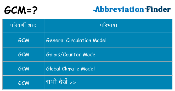 gcm का क्या अर्थ है