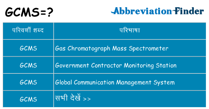 gcms का क्या अर्थ है