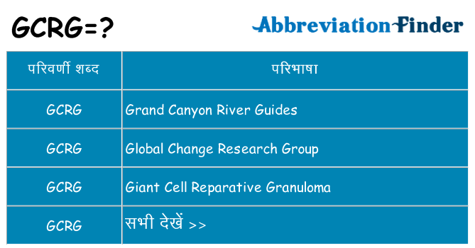 gcrg का क्या अर्थ है