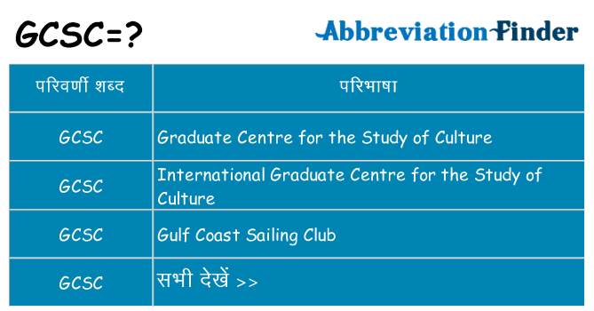 gcsc का क्या अर्थ है