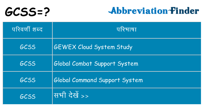 gcss का क्या अर्थ है