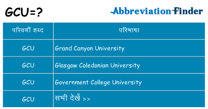 gcu का क्या अर्थ है