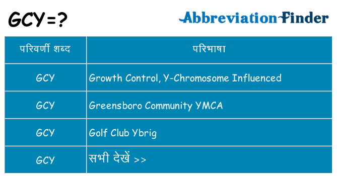 gcy का क्या अर्थ है