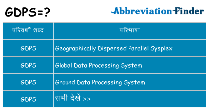 gdps का क्या अर्थ है