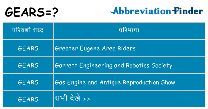 gears का क्या अर्थ है