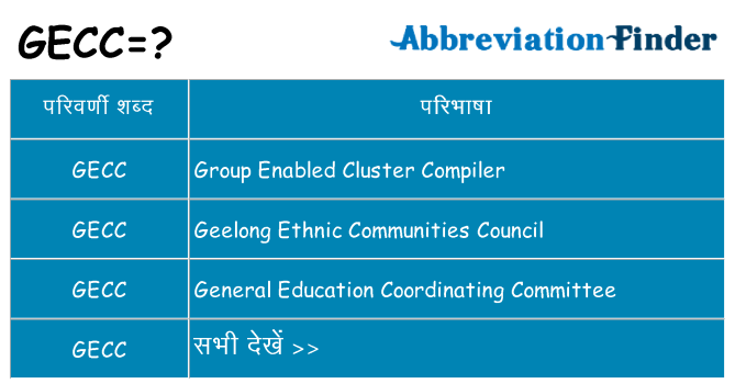 gecc का क्या अर्थ है