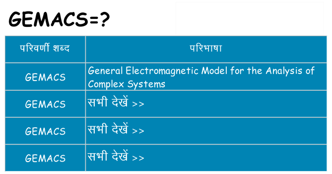 gemacs का क्या अर्थ है