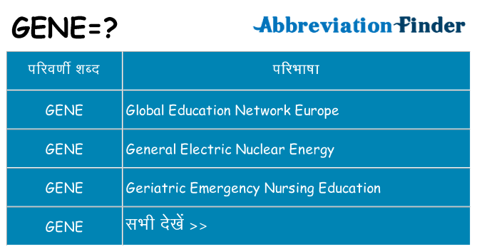 gene का क्या अर्थ है